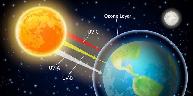 What Is The Ozone Layer? (Video)
